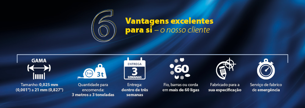 AWI Super Seis… seis vantagens principais que lhe oferecemos